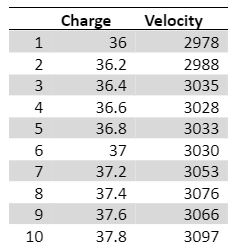 Testing results